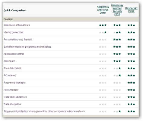 kaspersky comparison chart.
